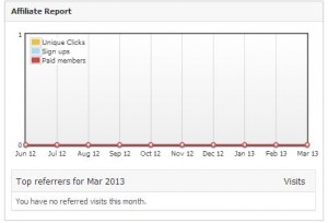 View statistics from your dashboard home page, or through the Affiliate Referrals menu item